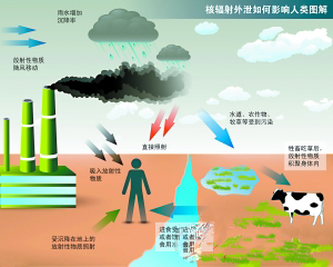 當(dāng)?shù)仫L(fēng)向吹往日本東部的北太平洋地區(qū) 未來(lái)三天不會(huì)影響我國(guó)