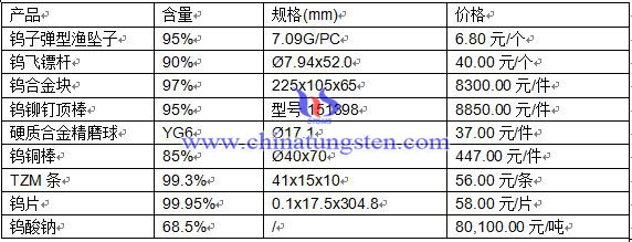 2016415ծa(chn)Ʒr(ji)