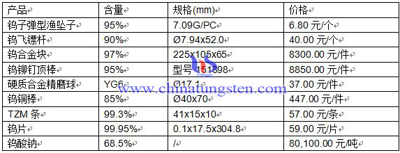 2016418ծa(chn)Ʒr(ji)