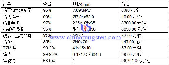 2016511ծa(chn)Ʒr
