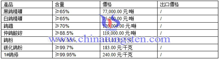仲鎢酸銨、鎢粉、碳化鎢粉最新價(jià)格圖片