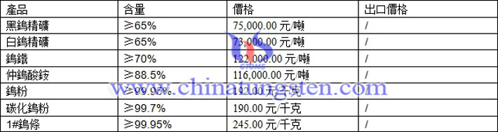 仲鎢酸銨、鎢粉、碳化鎢粉最新價(jià)格圖片