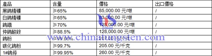 鎢精礦、仲鎢酸銨、碳化鎢粉最新價(jià)格圖片