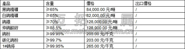 鎢精礦、仲鎢酸銨、碳化鎢粉最新價格圖片