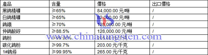 鎢精礦、仲鎢酸銨、碳化鎢粉最新價格圖片