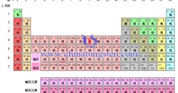 化學(xué)元素週期表圖片