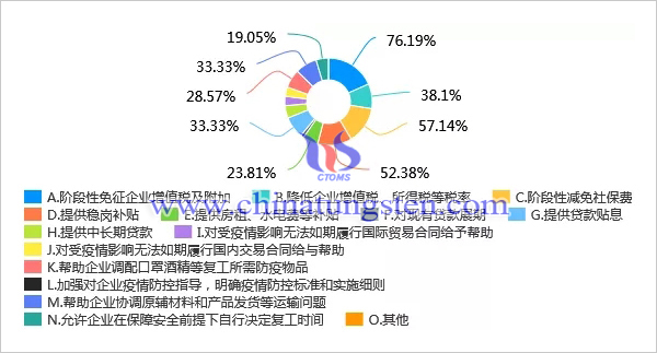 新冠肺炎疫情對(duì)我國鉬行業(yè)影響調(diào)查問卷分析報(bào)告