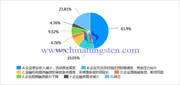 新冠肺炎疫情對(duì)我國鉬行業(yè)影響調(diào)查問卷分析報(bào)告