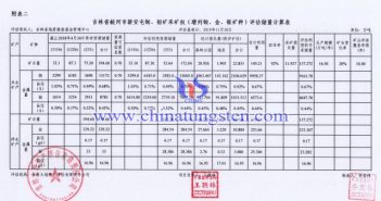 新安屯銅鉬礦採礦權評估儲量計算表