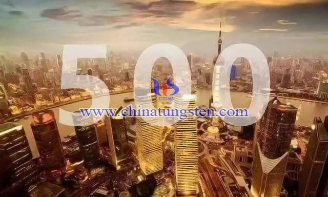 洛陽鉬業(yè)上榜2020年《財(cái)富》中國500強(qiáng)