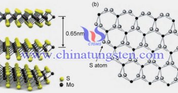 MoS2納米材料在電化學(xué)傳感領(lǐng)域的應(yīng)用圖片