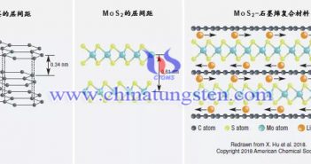 二硫化鉬有望引領(lǐng)新的電池風(fēng)暴圖片