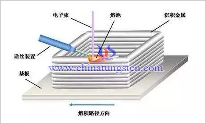 3D打印技術(shù)生産鉬合金圖片