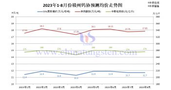 2023年8月贛州鎢協(xié)預測均價