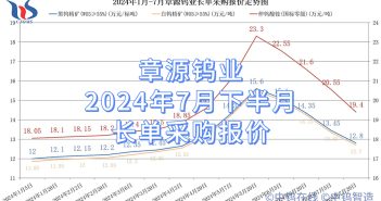 章源鎢業(yè)2024年7月下半月長(zhǎng)單採購報(bào)價(jià)
