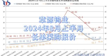 章源鎢業(yè)2024年8月上半月長(zhǎng)單採購報(bào)價(jià)