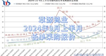 章源鎢業(yè)2024年9月上半月長單採購報(bào)價(jià)