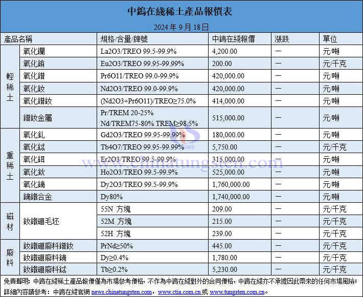 2024年9月18日稀土價(jià)格圖片