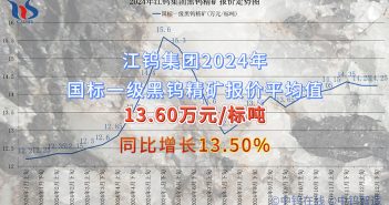 江鎢集團(tuán)2024年國標(biāo)一級黑鎢精礦報價平均值