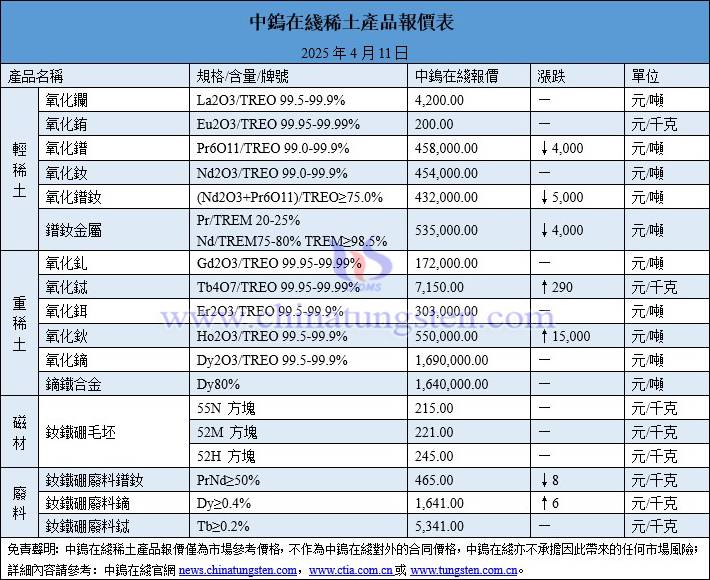 2025年4月11日稀土價(jià)格圖片