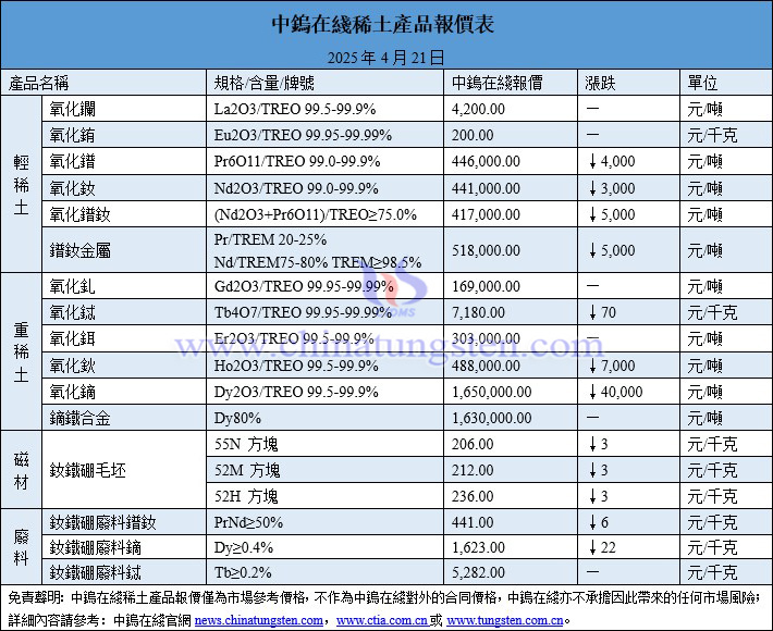 2025年4月21日稀土價(jià)格圖片