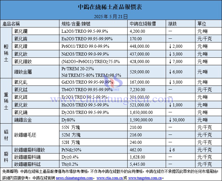 2025年5月21日稀土價(jià)格圖片
