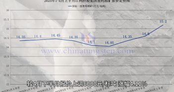 江鎢控股集團(tuán)黑鎢精礦報價
