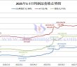 2025年1-7月鎢製品價格走勢圖