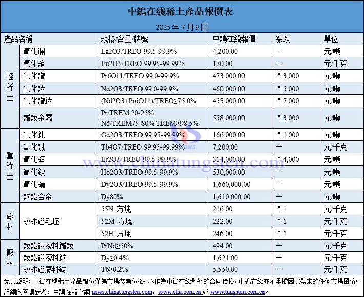 2025年7月9日稀土價(jià)格圖片