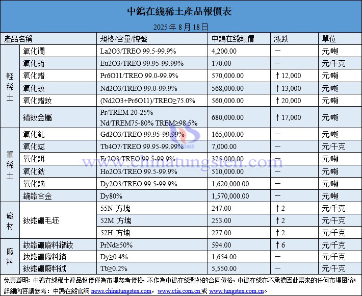 2025年8月18日稀土價(jià)格圖片