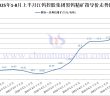 江鎢控股集團(tuán)2025年8月上半月黑鎢精礦指導(dǎo)價(jià)