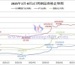 2025年1月-8月1日鎢製品價(jià)格走勢(shì)圖