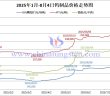 2025年8月4日鎢製品價格圖片