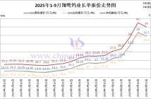 翔鷺鎢業(yè)鎢原料長單-2025年9月下半月