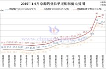 章源鎢業(yè)長(zhǎng)單採(cǎi)購(gòu)報(bào)價(jià)-2025年9月下半月