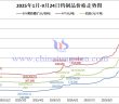 2025年1月-9月23日鎢精礦價(jià)格走勢