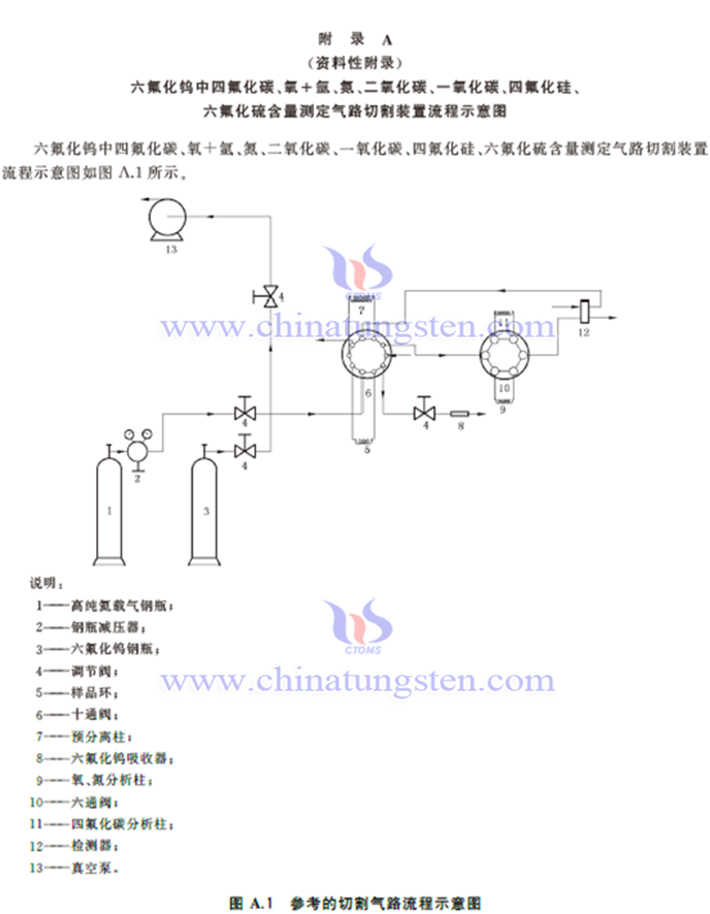 六氟化鎢國(guó)家標(biāo)準(zhǔn)相關(guān)內(nèi)容圖片