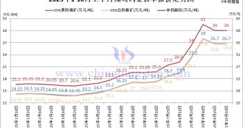翔鷺鎢業(yè)鎢原料長單-2025年10月上半月