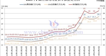 翔鷺鎢業(yè)鎢原料長單-2025年10月下半月