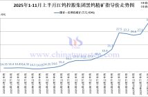 江鎢控股集團黑鎢精礦指導價-2025年11月上半月