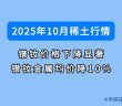 2025年10月稀土價(jià)格如何