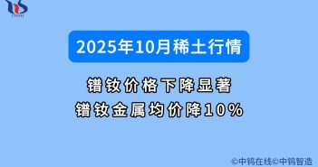 2025年10月稀土價格如何