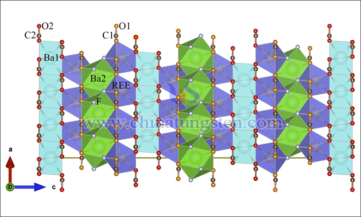 Backscattered Electron Image of Huanghoite-(Nd) (Source: China University of Geosciences)