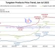 Tungsten Price Trend from January to July 25, 2025