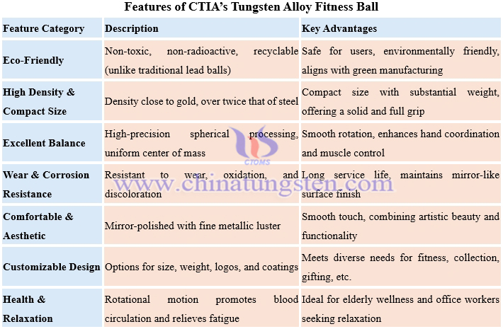 Features of CTIA’s Tungsten Alloy Fitness Ball