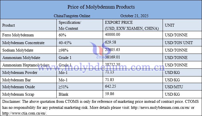 Molybdenum copper sheet picture