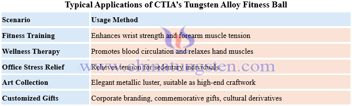 Typical Applications of CTIA’s Tungsten Alloy Fitness Ball
