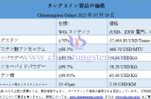 2025年7月18日時點(diǎn)のタングステン製品価格