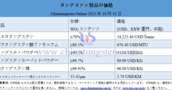 2025年10月11日時點のタングステン製品価格