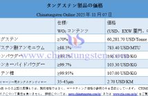 2025年11月7日時(shí)點(diǎn)のタングステン製品価格